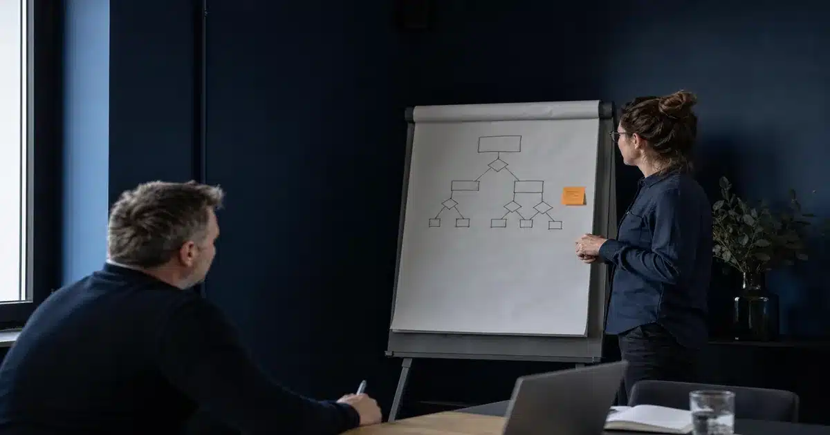 KI-Tool-Auswahl: Flipchart mit Entscheidungsbaum im Navy-Büro — Bernd Wiest Consulting